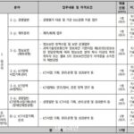 한국지능정보사회진흥원, 신입직원·체험형 청년인턴 47명 채용