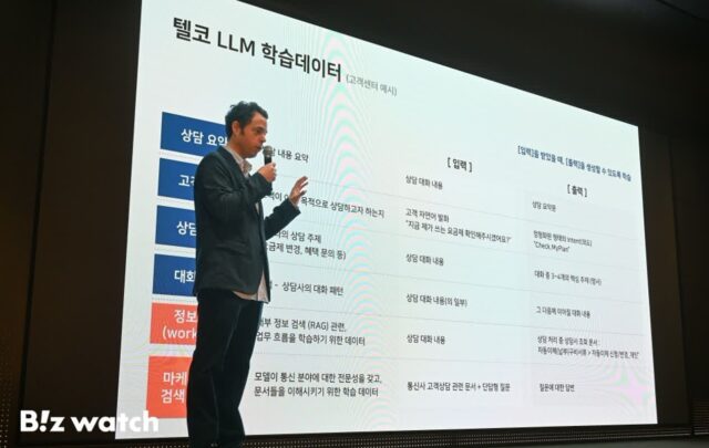 “3분 넘는 상담시간 확 줄인다”…SKT, 통신 특화 AI 나온다