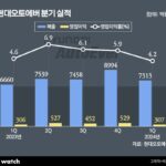 현대오토에버, 부진한 성적표에 주가도 ‘뚝’