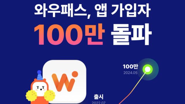국내 최초 외국인 선불카드 ‘와우패스’ 앱 가입 100만 명 돌파