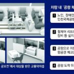 [단독]교통약자, 공항가는 車에서 출국수속 끝낸다