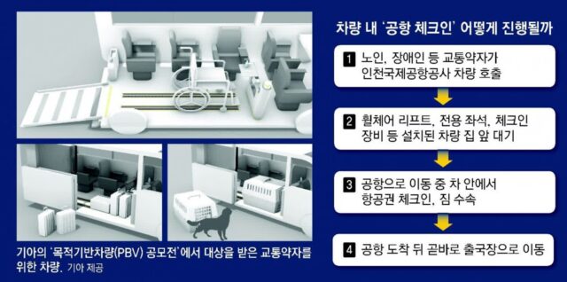 [단독]교통약자, 공항가는 車에서 출국수속 끝낸다