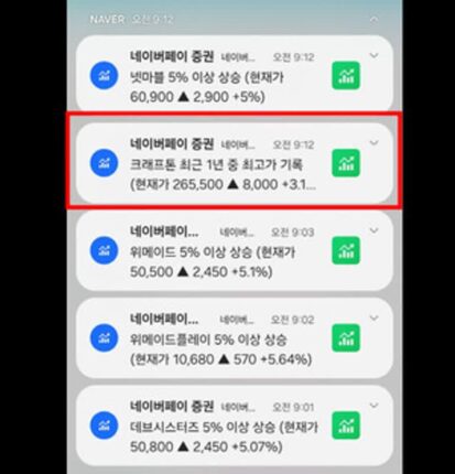 ‘연중 최저가’ 추풍낙엽 속 ‘연중 최고가’ 기록한 게임사는?