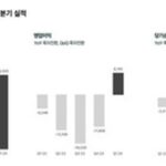 ‘기사회생’ 데브시스터즈, ‘쿠키런: 킹덤’으로 흑자 전환…쿠키런X캐스퍼 콜라보