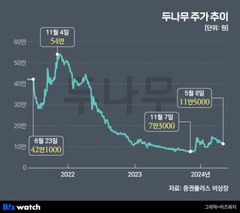 코인거래소도 코리아 디스카운트?