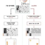 IBS, 개인 맞춤형 정밀 의학 정확도 높일 ‘sc렌즈’ 개발