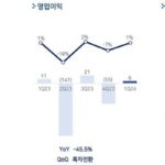 펄어비스, 영업익 반토막…“‘붉은사막’ 올해 게임스컴 참가”