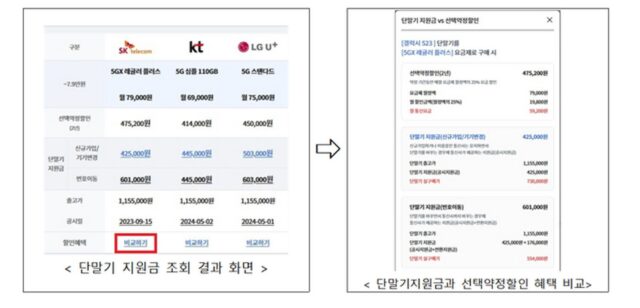 “공시지원금·선택약정 혜택 비교하세요”…포털 ‘스마트초이스’ 개선