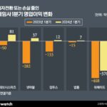 ‘비용절감 사활’ 게임사들, 일단 한숨 돌렸다