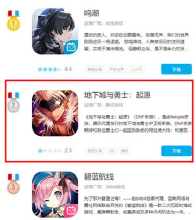 던파M 中 매출 1위에 넥슨 그룹 주가도 ‘꿈틀’…비리비리 순위는?