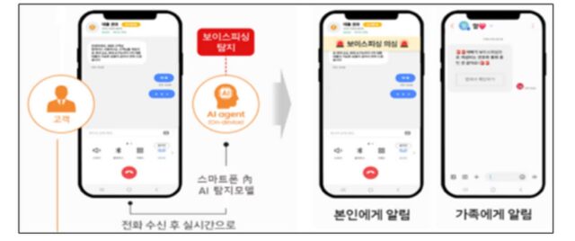 정부, ‘보이스피싱 예방 AI’ 개발 돕는다