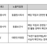 네이버·카카오, 인물정보 직업명에 동물원사육사·동물보건사·대한민국명장 추가
