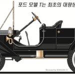 [디자인칼럼] 증기기관차와 엔진 차, 그리고 전기 차량의 폼 팩터