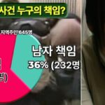 ‘밀양 성폭행 사건’ 피해자 탓하며 “본인도 즐긴 거 아니냐”는 밀양 50대 남성
