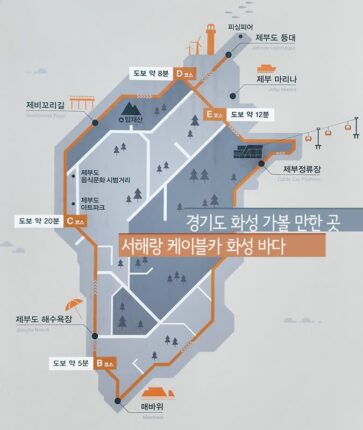 경기도 화성 가볼 만한 곳 서해랑 케이블카 화성 바다