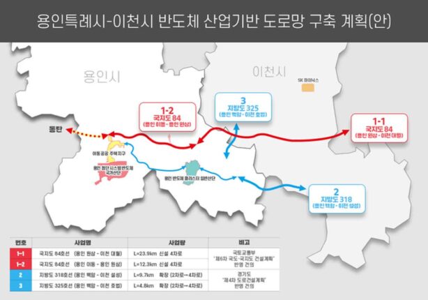 용인-이천, 반도체 거점 잇는 도로망 구축 공동 협력키로