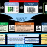 과기정통부, CCU 메가 프로젝트 본격 추진