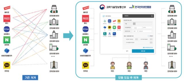 과기정통부, 디지털인증확산센터 운영…”여러 인증서 발급 불편함 해소”