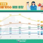 정부 “농산물 물가 안정세”…기후·원유가격 등 물가 상방요인 가능성도