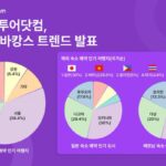 올여름 휴가시즌 한국인에게 가장 인기 있는 여행지는 ‘일본’