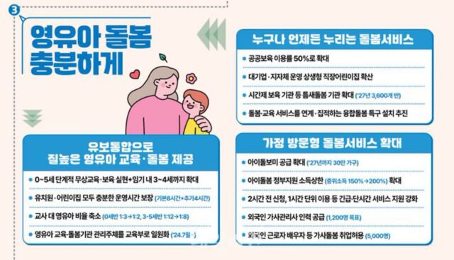現 정부 임기 내 무상교육·보육 단계적 실현…공공보육 이용률 40%→50% 확대 [반전 저출생]