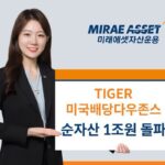 미래에셋운용, ‘美 배당 다우존스 ETF’ 순자산 1조 돌파