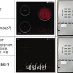 하츠 전기레인지 9개 모델 자발적 리콜 추가 실시