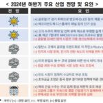 “하반기 반도체·조선 맑음, 車·석화·배터리 구름, 건설 비”