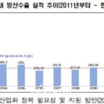 KIAT, 제7회 산업기술정책포럼 개최…방위 산업 성장 위한 연구 현장·산업계 의견 수렴