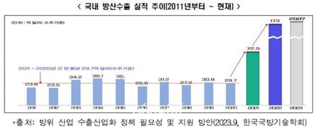 KIAT, 제7회 산업기술정책포럼 개최…방위 산업 성장 위한 연구 현장·산업계 의견 수렴