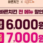 바른치킨 X 땡겨요, 배달·방문 포장 주문시 최대 7천원 할인 프로모션 진행