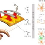 KAIST, 열을 활용한 차세대 컴퓨팅 기술 개발