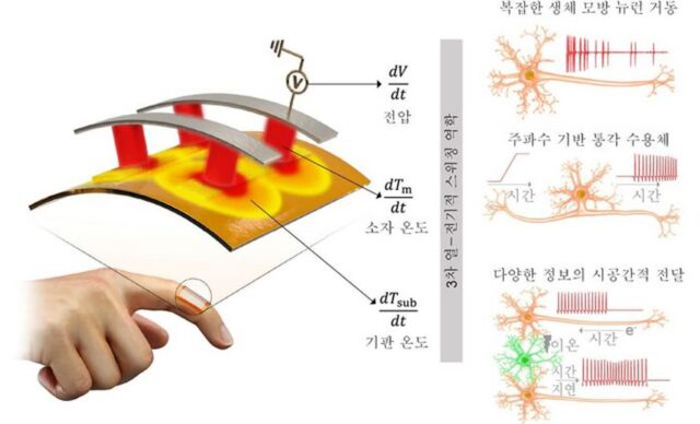 KAIST, 열을 활용한 차세대 컴퓨팅 기술 개발
