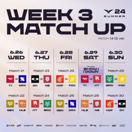 LCK, 고양 소노 아레나서 T1과 KT 맞대결