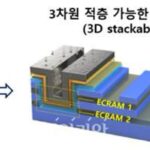 재료연, 3차원 초고집적 뉴로모픽 시냅스 소자 개발