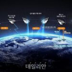 국립환경과학원, 2027년 초소형 온실가스 관측 위성 5기 발사