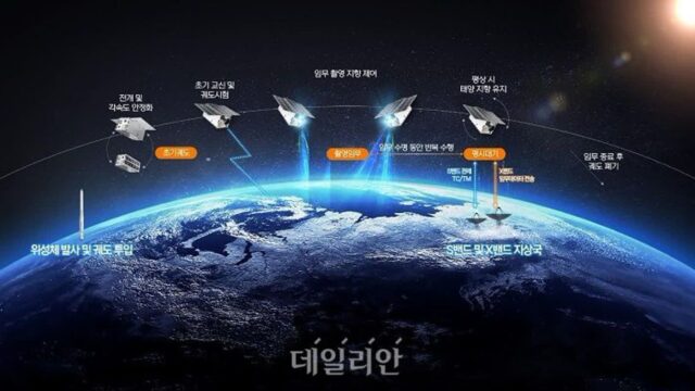국립환경과학원, 2027년 초소형 온실가스 관측 위성 5기 발사