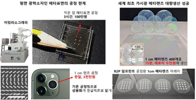 7월 과학기술인상, 노준석 포항공대 교수 선정