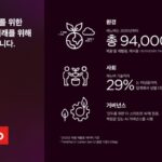 레노버, ESG 연례 보고서 발간···친환경 AI 기술 도약 목표