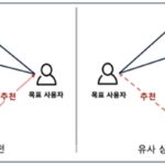 KAIST, 상품 소비 이력 등 활용한 추천시스템 개발