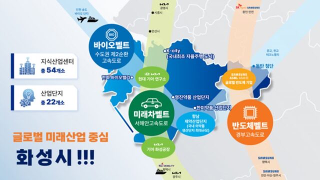 화성시, 민선8기 20조 투자유치 목표 달성 ‘청신호’