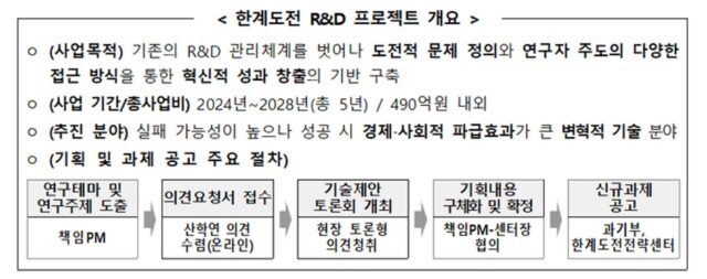 과기정통부, 한계도전 R&D 프로젝트 Kick-off 행사 개최