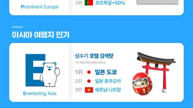 올여름 휴가철 사람들 어디로 떠나나 봤더니 [여행+트렌드]