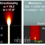 KERI, 3D 프린팅된 나노 구조 발광 패턴 규명