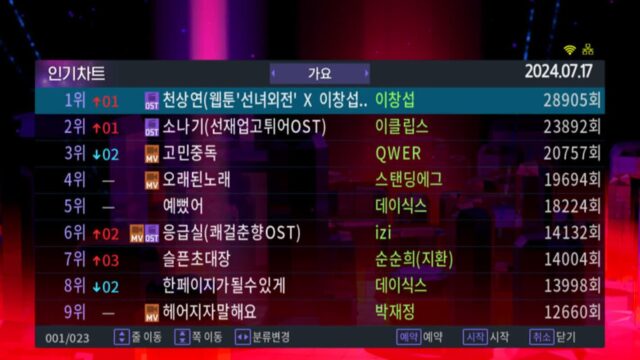 TJ미디어, 현장감 넘치는 사운드에 밴드 음악 호응도 높아