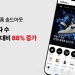 솔드아웃, 전년 동월 대비 구매자 1년 만에 88% 증가했다