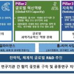 과기정통부, 톱-티어 사업 4개 연구과제 선정…지원 본격화