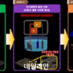 질환 유발하는 ‘환경호르몬’…고성능 단원자 촉매 활용해 제거