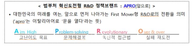 정부, ‘고위험·선도형 R&D 확대 정책’ 강화 협력