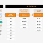 SKB, 시니어 맞춤형 길 안내 서비스 출시